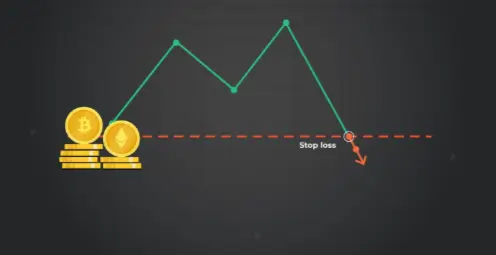 What Is a Stop-Loss Order in Crypto?